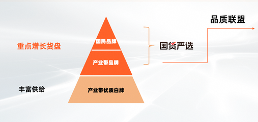 淘工廠邁入&ldquo;質造時代&rdquo;:已有150個品類、1萬多商品完成&ldquo;品質聯盟&rdquo;質量要求定義